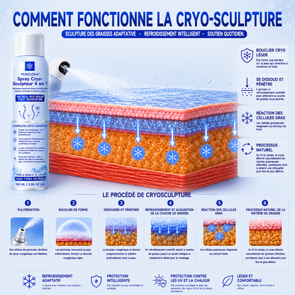 𝐏𝐔𝐑𝐄𝐋𝐎𝐑𝐀® Brume cryogénique sculptante 4 en 1
