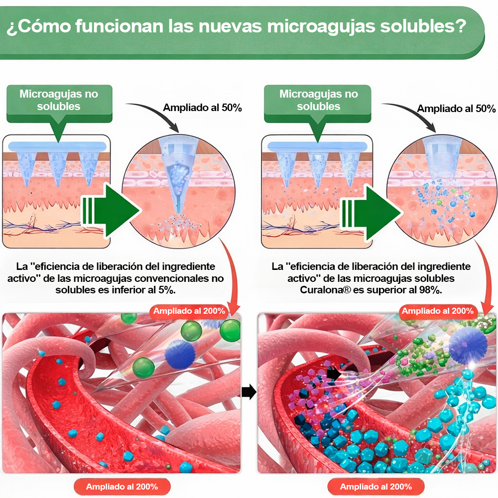 🔥 Nuevo lanzamiento | Parche de microagujas de triple acción Curalona® — Berberina y NAD+: favorecen la salud metabólica y promueven la renovación cutánea — Un parche transdérmico de microagujas para uso diurno y nocturno (apto para hombres y mujeres)