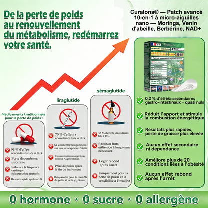 Boutique Officielle France | 🧑‍⚕️ 🩺 curalona® Patchs Avancés Nano-Micron 10-en-1 : Moringa & Berbérine × NAD+ — Utilisation Quotidienne, Résultats Visibles en 2 Jours